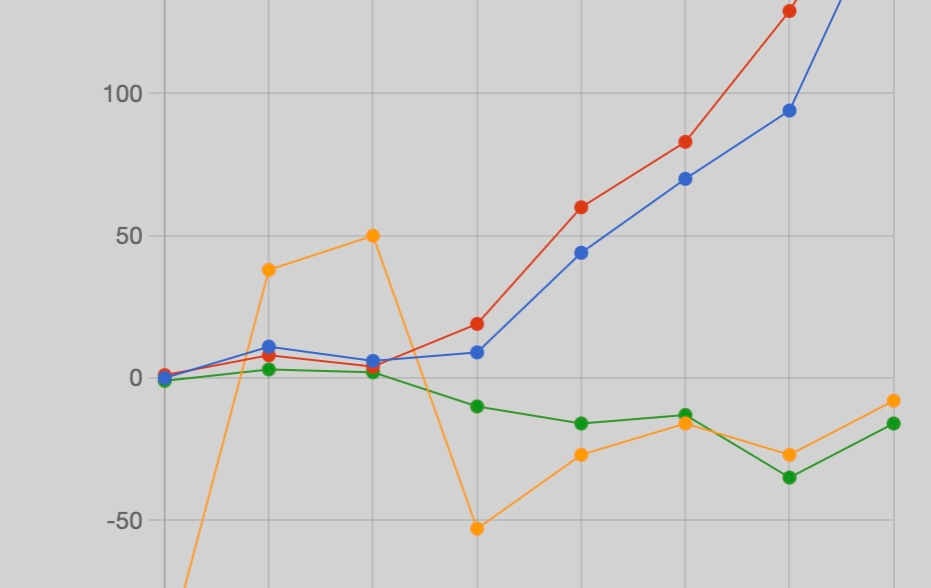 Stats – August 16-22, 2026