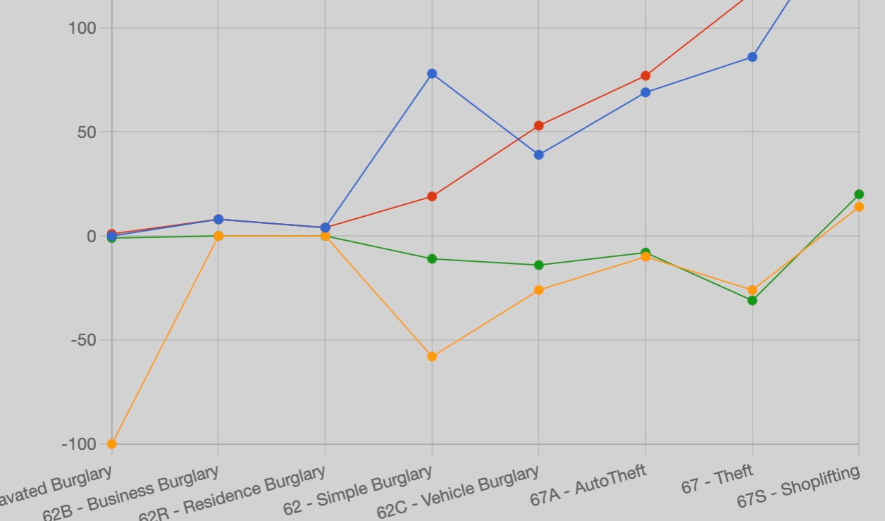 Stats – July 26 – August 1, 2026