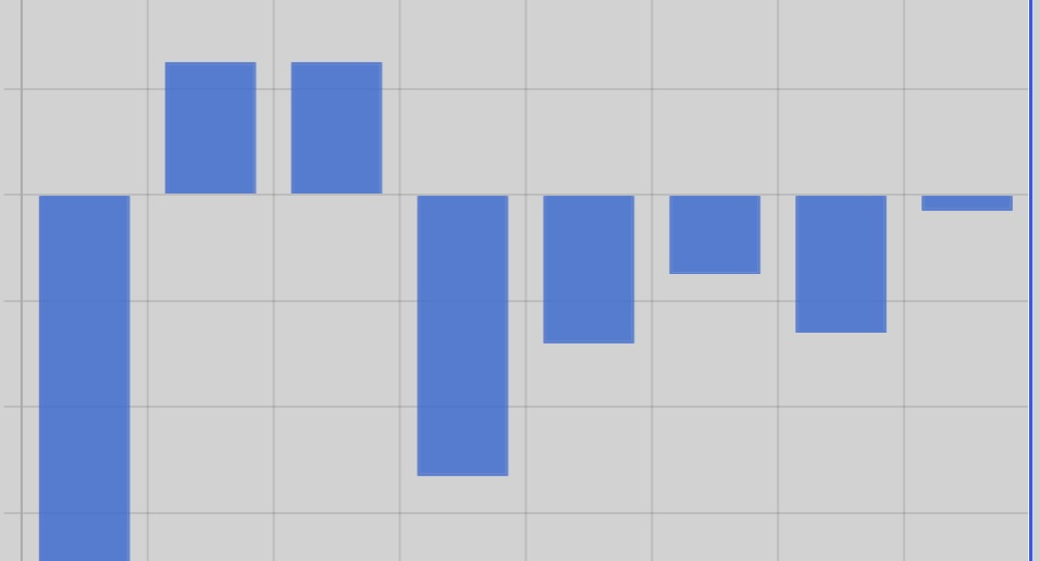 Stats – August 9-15, 2026