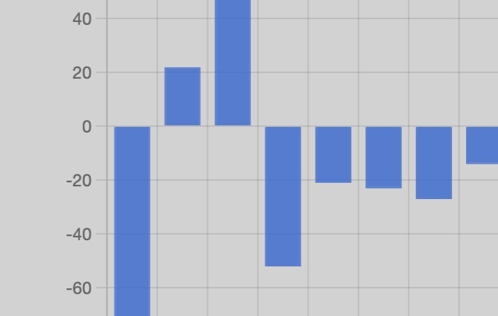 Stats – September 13-19, 2026
