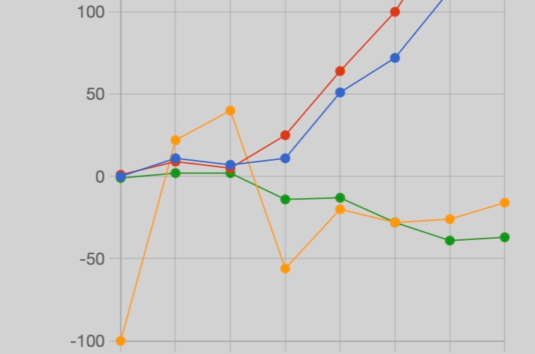 Stats – September 20-26, 2026
