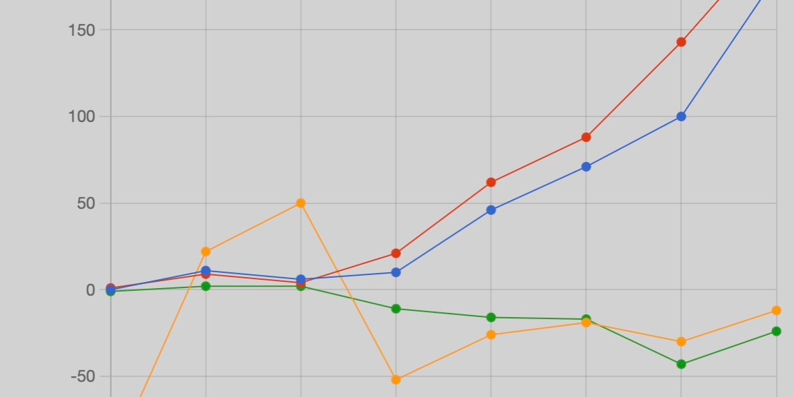Stats – August 30 – September 5, 2026