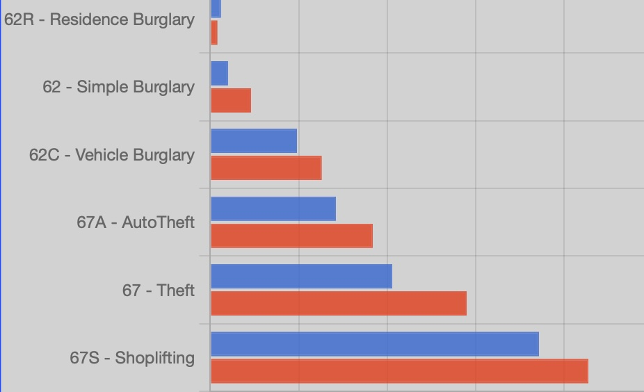 Stats – September 6-12, 2026