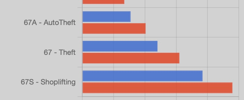 Stats – October 4-10, 2026