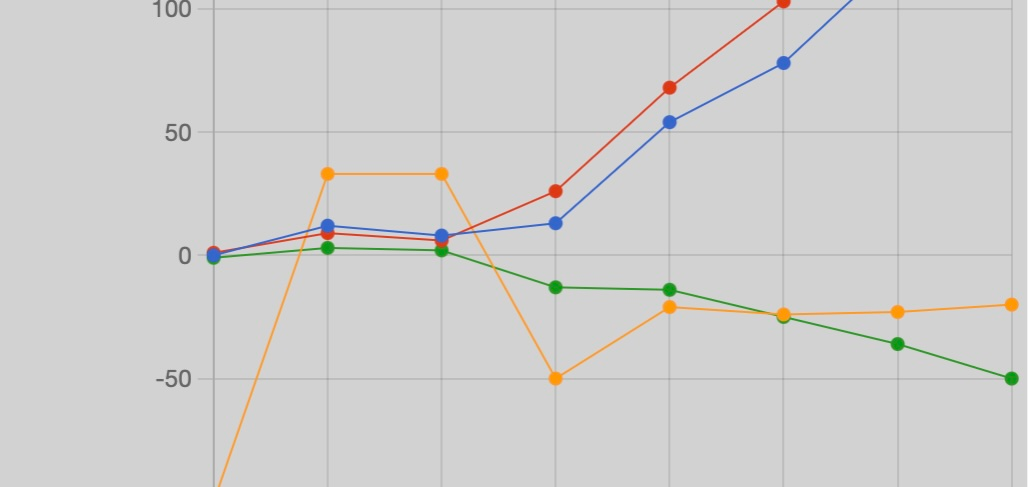 Stats – October 11-17, 2026