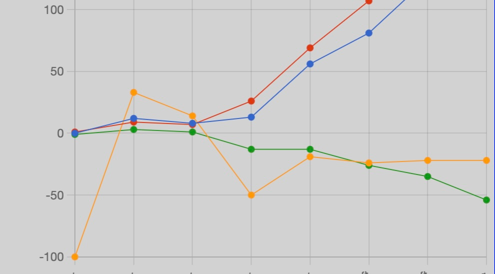 Stats – October 18-24, 2026