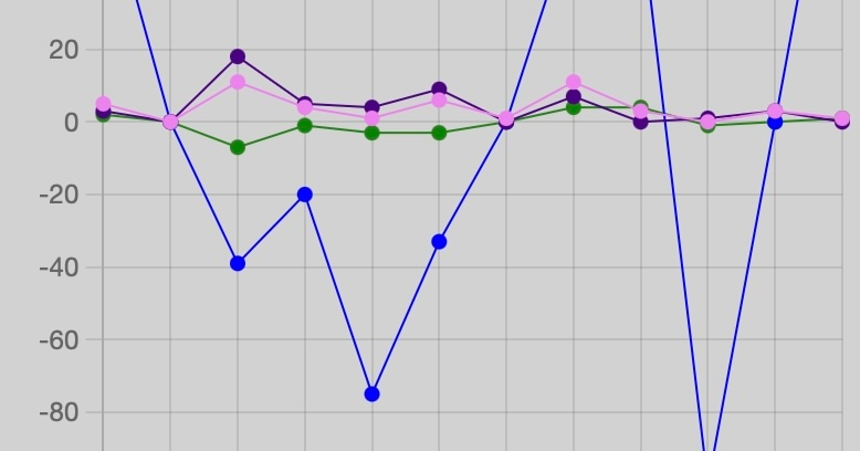 Stats – September 27 – October 3